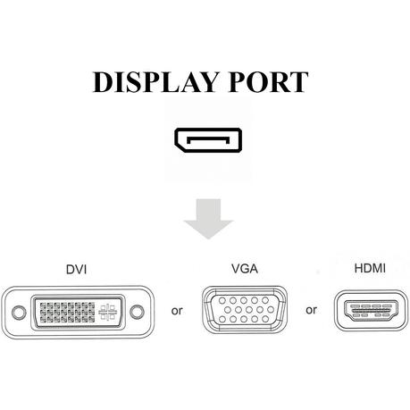 AICOM - DP Male to HDMI/DVI/VGA Female 3-in-1 Adapter Converter Cable - Image 6