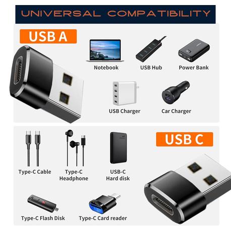 AICOM - Type- C Female to USB Male Adapter (2 Pack) - Image 5