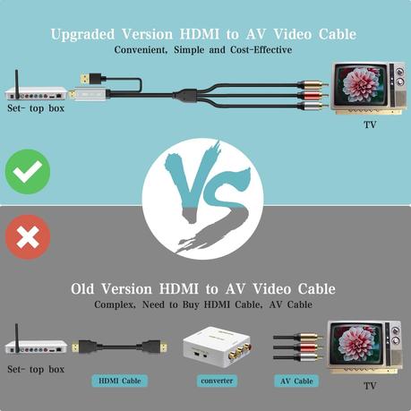 AICOM - HDMI Male to 3RCA(AV) Converter Cable (2m) - Image 5